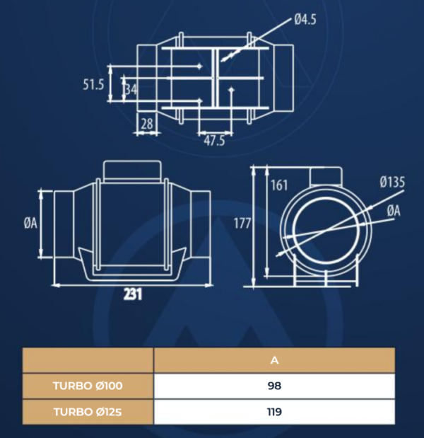 Wentylator Kanałowy TURBO DOSPEL Ø125 - obrazek 5