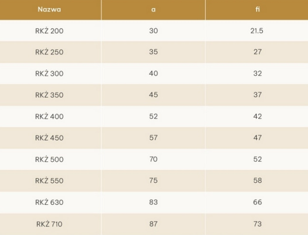 Zakończenia wentylacyjne RKŻ DOSPEL 250 (kratka aluminiowa) - obrazek 4