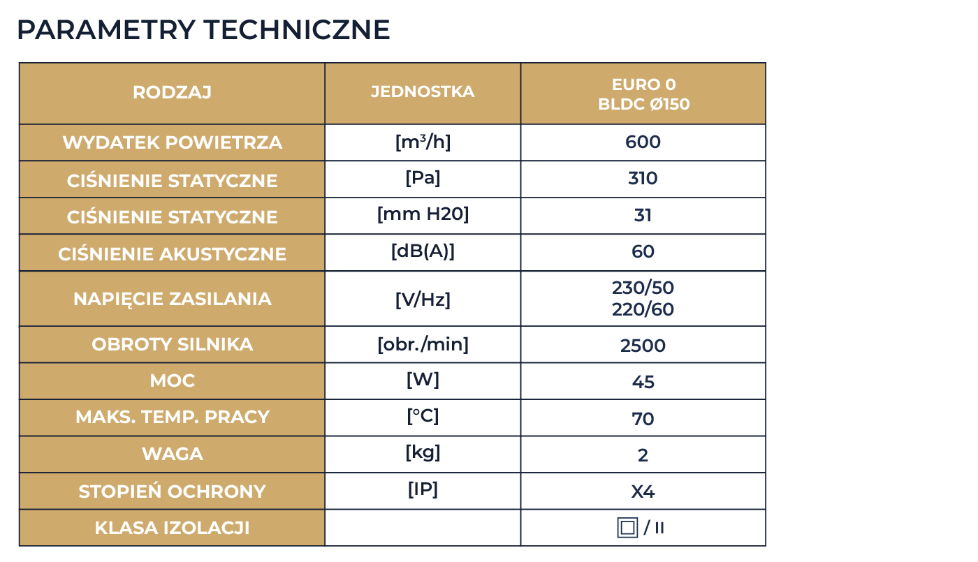 EURO 0 150/160 BLDC N.TESLA wentylator kanałowy / duct fan - obrazek 4