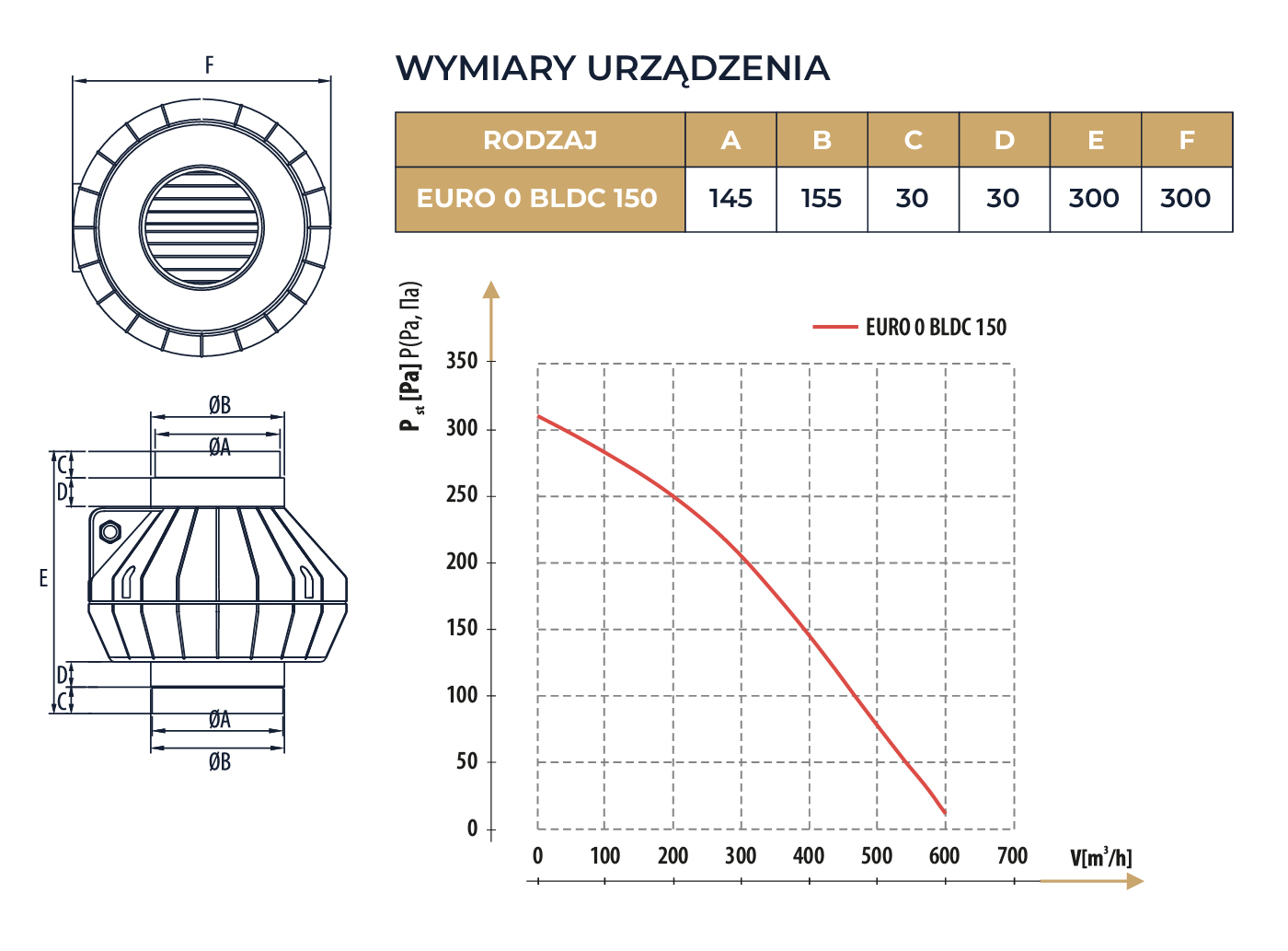 EURO 0 150/160 BLDC N.TESLA wentylator kanałowy / duct fan - obrazek 5