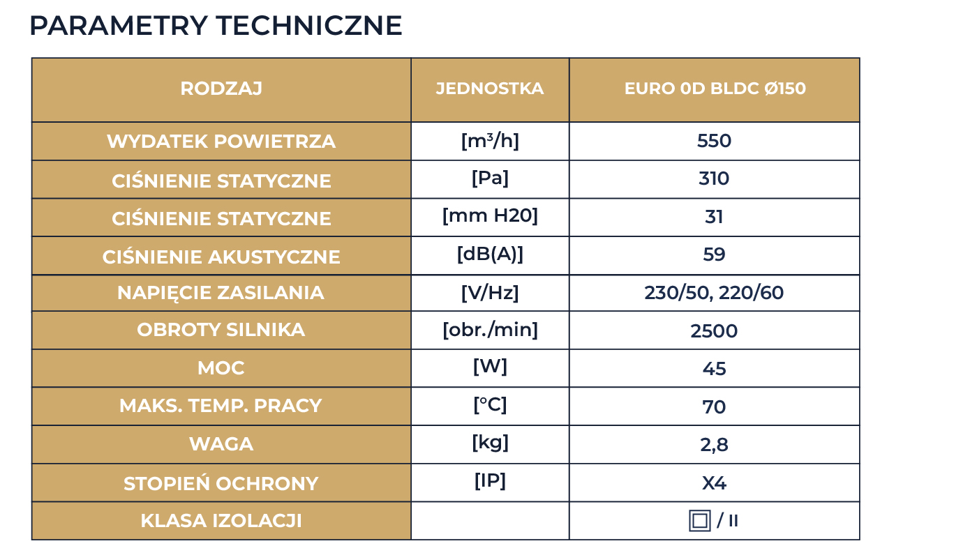 EURO 0D d150/160 BLDC N.TESLA wentylator dachowy/ roof fan - obrazek 7