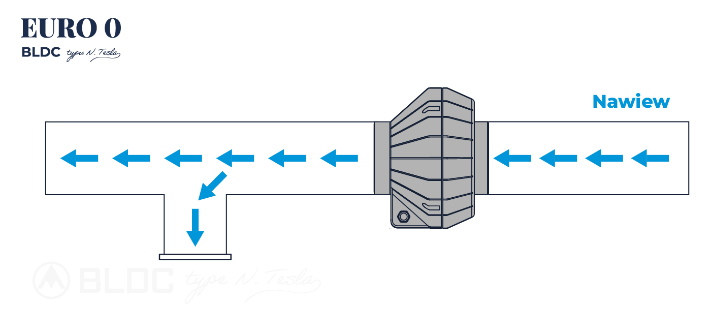 EURO 0 150/160 BLDC N.TESLA wentylator kanałowy / duct fan - obrazek 10