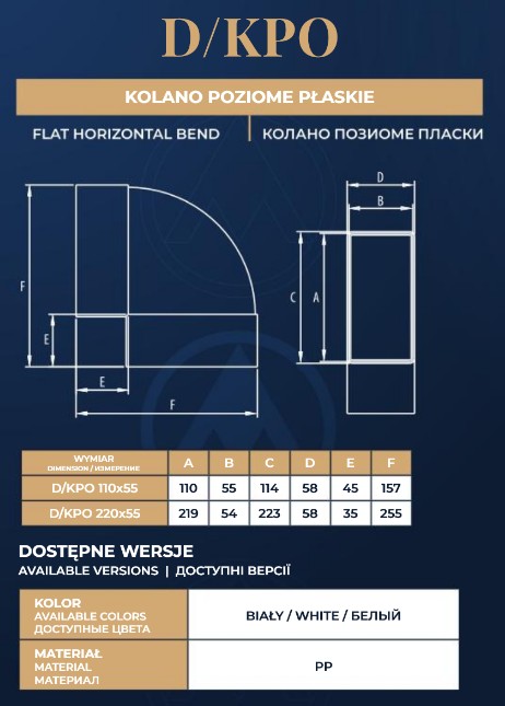 D/UKP 110x55 (kołnierz przyścienny) - obrazek 2