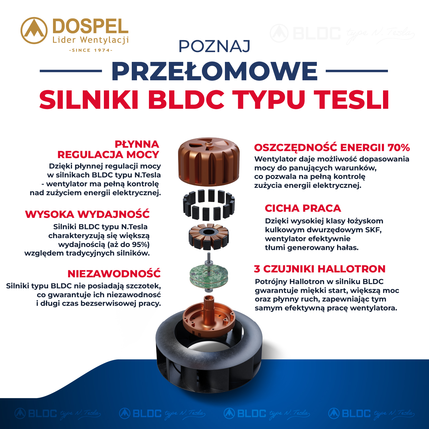 EURO 0D d150/160 BLDC N.TESLA wentylator dachowy/ roof fan - obrazek 3