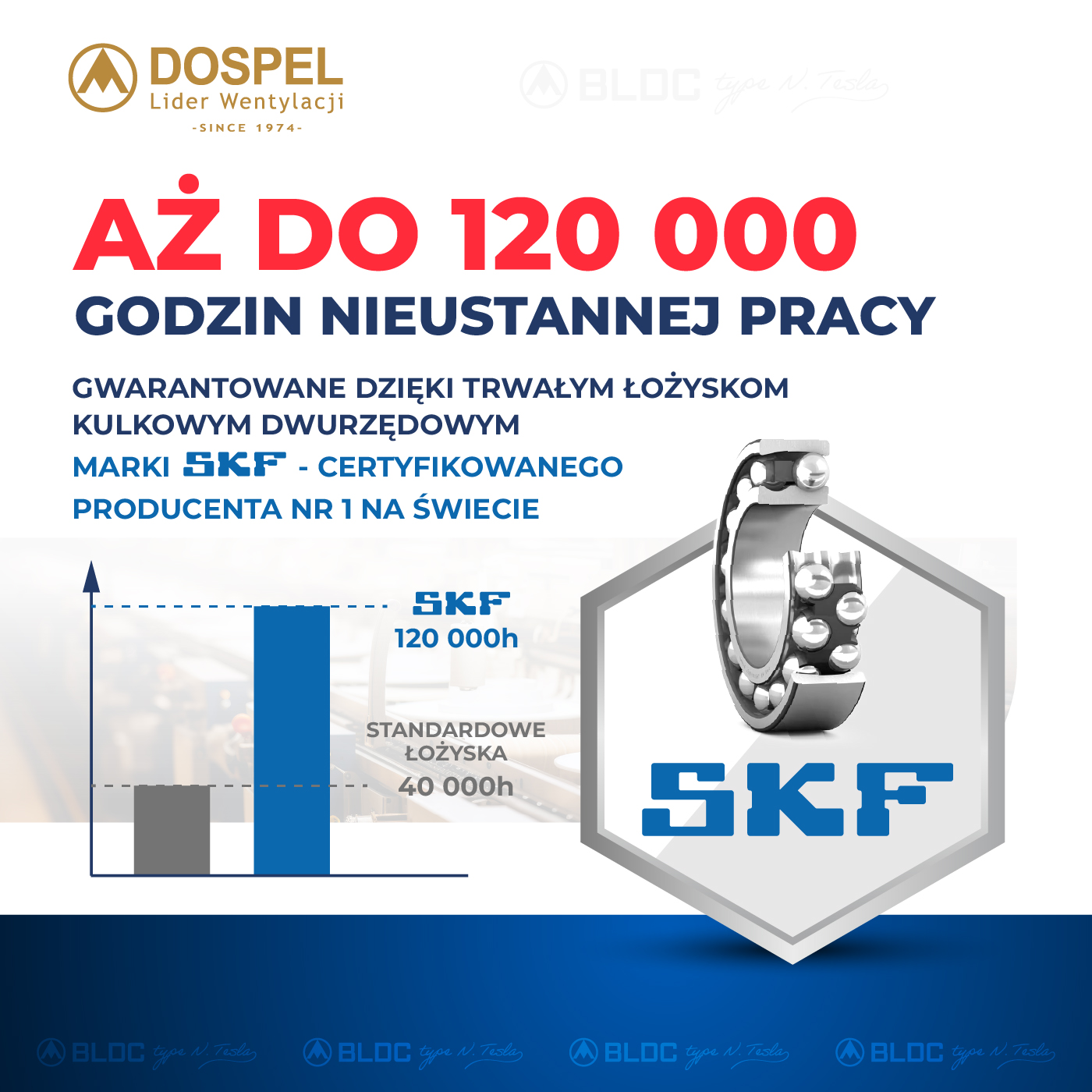 EURO 0D d150/160 BLDC N.TESLA wentylator dachowy/ roof fan - obrazek 5