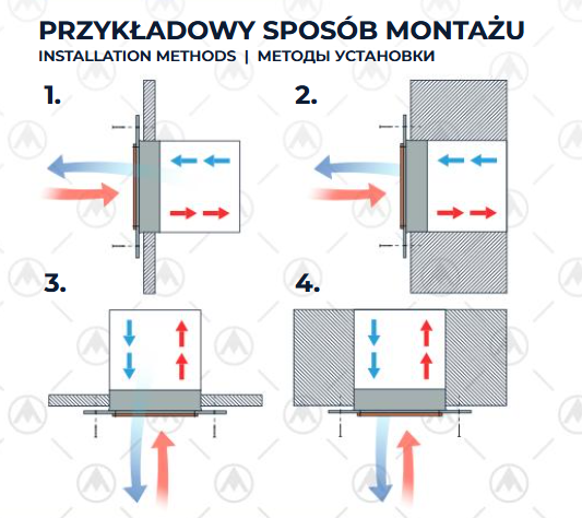 Wentylator osiowy wyciągowo-nawiewny WOKS GOLD z silnikiem BLDC typu N. Tesla DOSPEL - obrazek 4