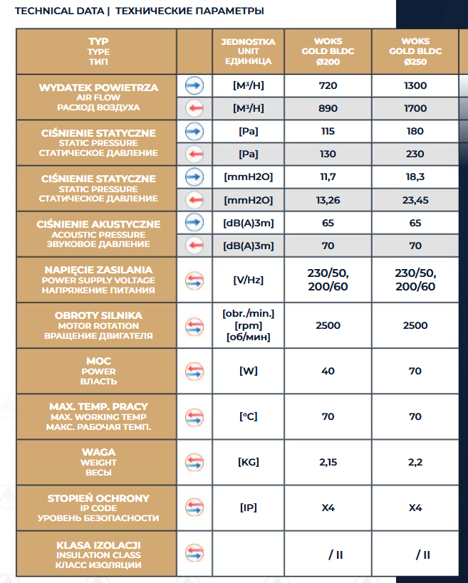 Wentylator osiowy wyciągowo-nawiewny WOKS GOLD z silnikiem BLDC typu N. Tesla DOSPEL - obrazek 3