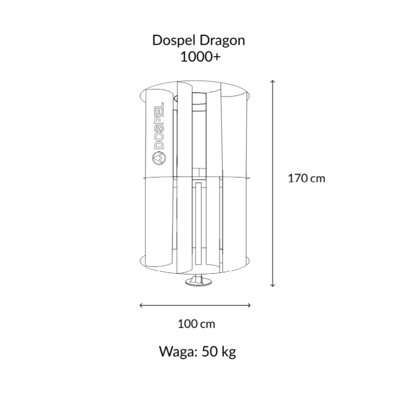 PAKIET TURBIN WIATROWYCH 3 x DRAGON 1000+ - obrazek 2