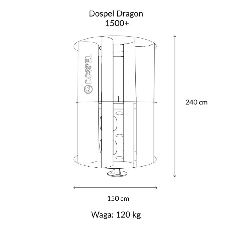 PAKIET TURBIN WIATROWYCH 4 x DRAGON 1500+ - obrazek 2