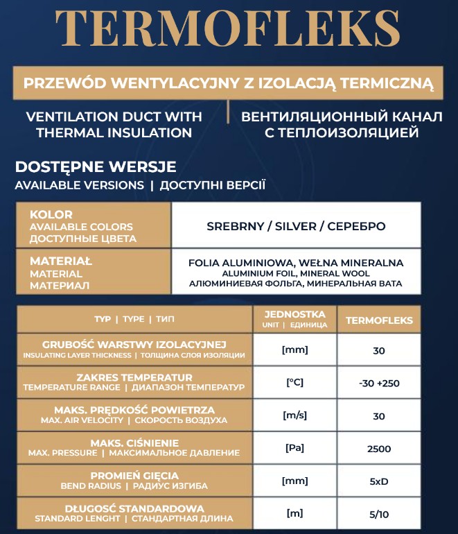 TERMOFLEKS 100/5mb z izolacją (temp. 250C) - obrazek 2