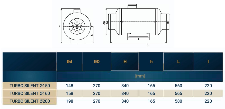 Turbo-Silent 160 wentylator kanałowy / duct fan - obrazek 4