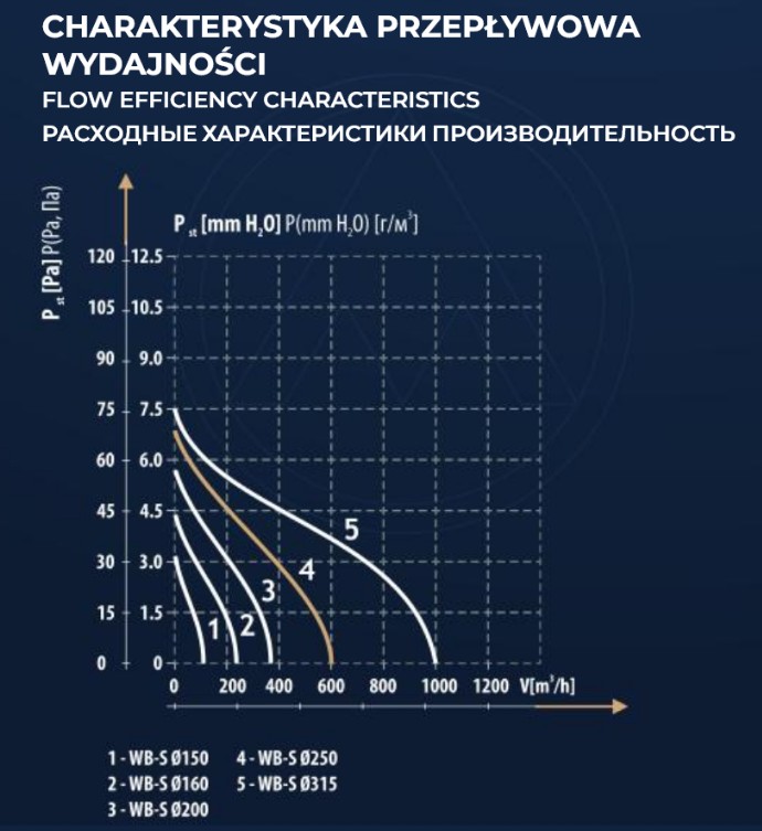 WBS 150 wentylator ścienny czarny / wall fan black - obrazek 5