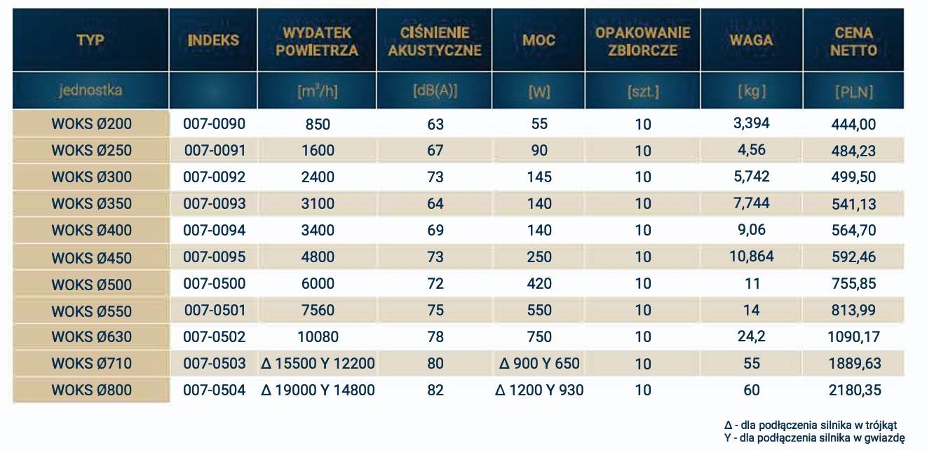 WOKS 450 (wentylator ścienny) - obrazek 2